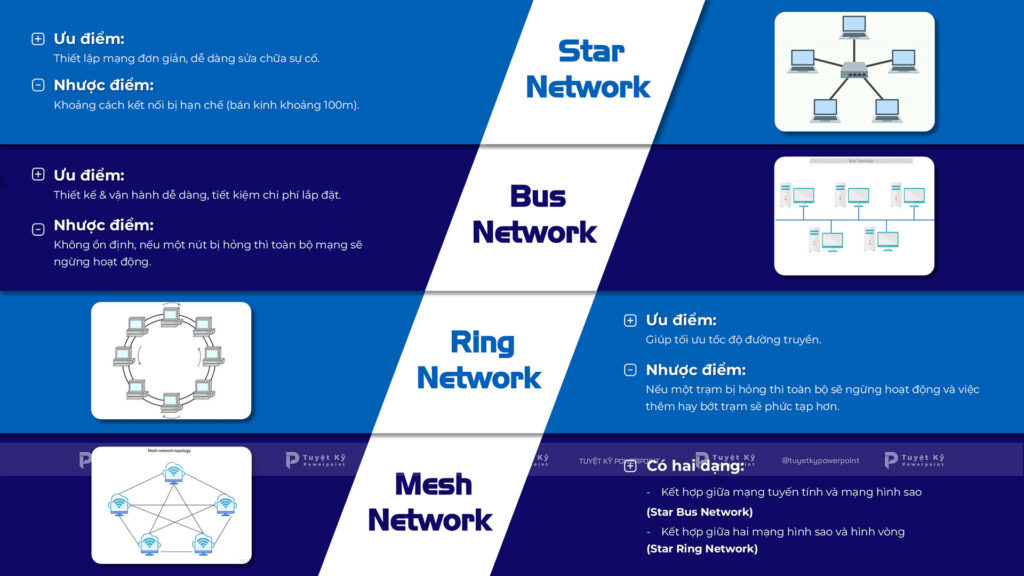 các dạng mô hình mạng máy tính phổ biến