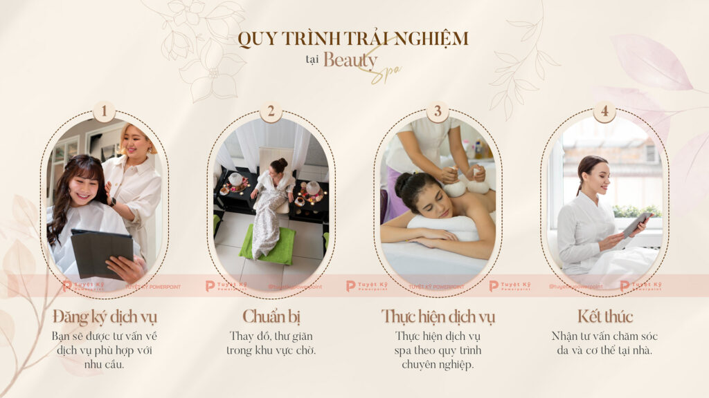 quy trình trải nghiệm beauty spa