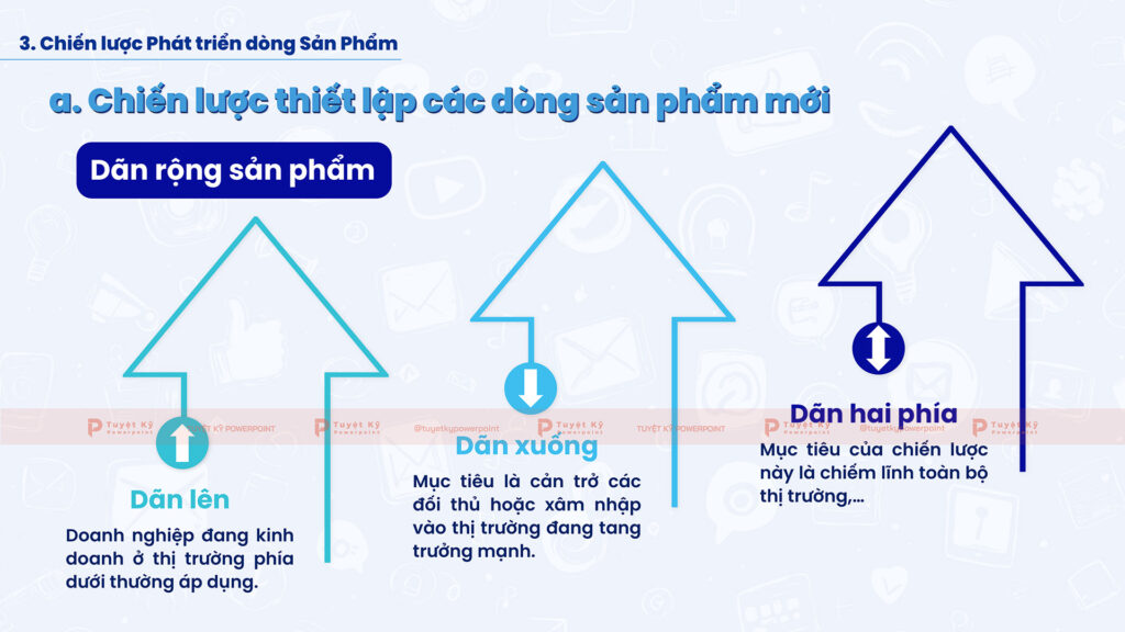 chiến lược phát triển dòng sản phẩm