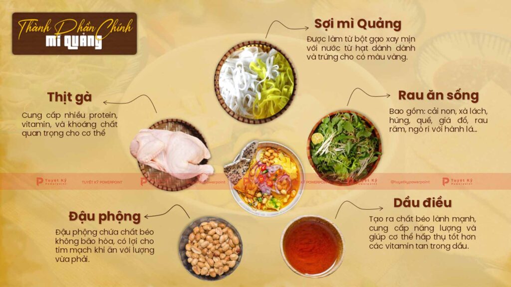 thành phần chính của mì quảng