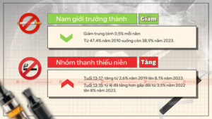 mẫu trang thống kê về thuốc lá điện tử / vape