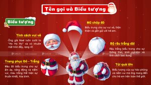 biểu tượng ông già noel