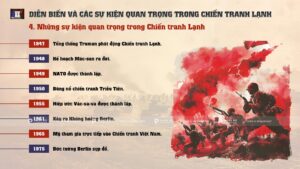 những sự kiện quan trọng trong chiến tranh lạnh