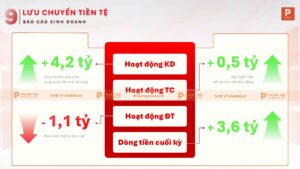 báo cáo lưu chuyển tiền tệ