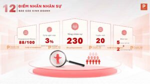 báo cáo tình hình nhân sự