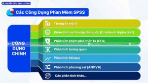 các công dụng của phần mềm spss