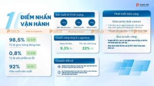 dashboard điểm nhấn vận hành