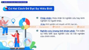 hai cách để đạt sự hiểu biết