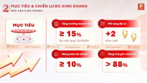 infographic mục tiêu chiến lược kinh doanh