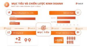 mục tiêu và chiến lược kinh doanh