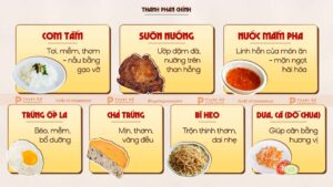 thành phần chính của cơm tấm
