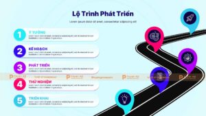 infographic timeline lộ trình phát triển