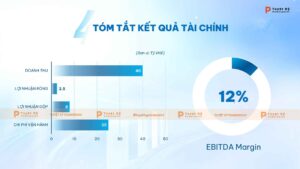 tóm tắt kết quả tài chính với biểu đồ cột và tròn