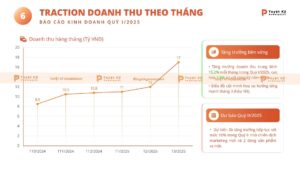 traction doanh thu theo tháng
