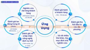 ứng dụng nghiên cứu định lượng trong kinh doanh