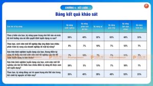 bảng kết quả khảo sát