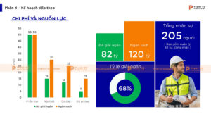 biểu đồ chi phí và nguồn lực