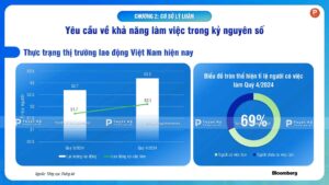 biểu đồ cột và biểu đồ tròn
