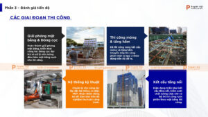 đánh giá tiến độ các giai đoạn thi công