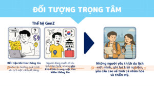 đối tượng trọng tâm của ứng dụng ai