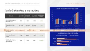 mẫu trang bảng và biểu đồ cột