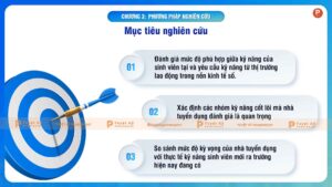 mục tiêu nghiên cứu đồ án tốt nghiệp thạc sĩ ngành quản trị nhân lực