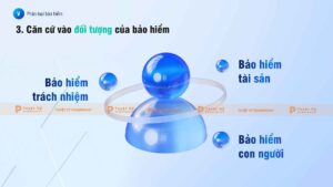 phân loại căn cứ vào đối tượng của bảo hiểm