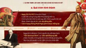 quá trình hình thành liên bang cộng hòa xã hội chủ nghĩa xô viết