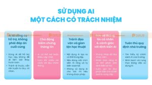 sử dụng ai một cách có trách nhiệm