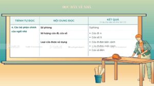 trình tự đọc bản vẽ nhà