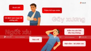 Sơ cứu căn bản khi ngất xỉu