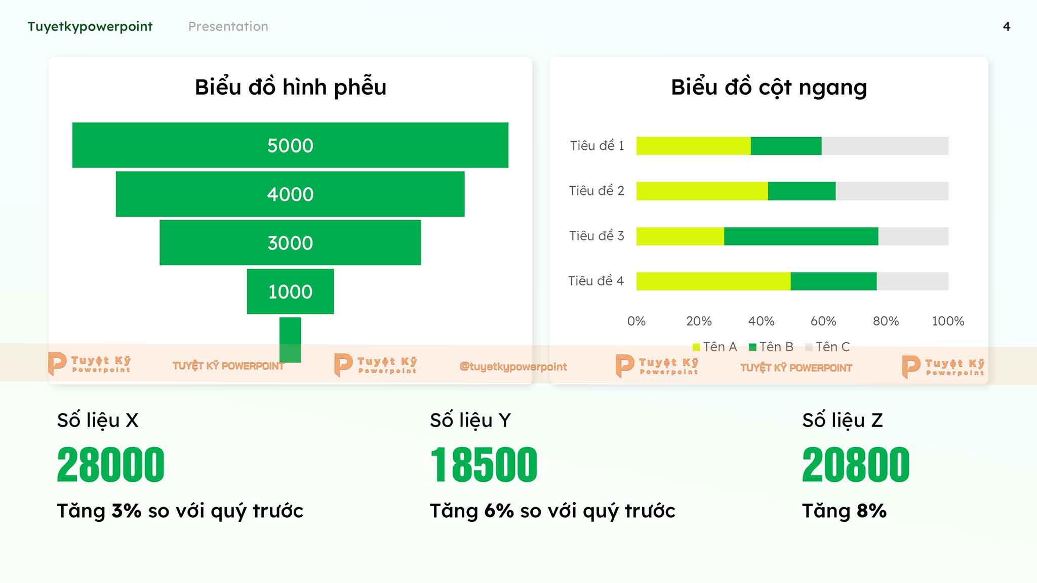 biểu đồ hình phểu biểu đồ cột ngang