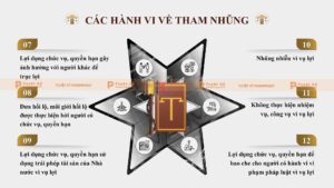 các hành vi về tham nhũng