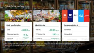 cấu trúc thị trường bán lẻ