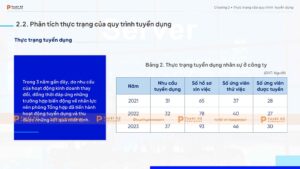 phân tích thực trạng của quy trình tuyển dụng