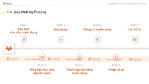 quy trình tuyển dụng