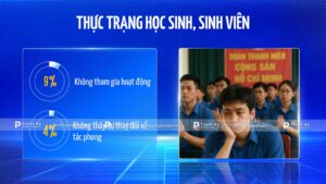 thực trang của học sinh sinh viên