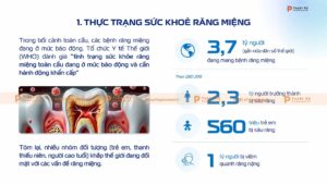 thực trang sức khoẻ răng miệng