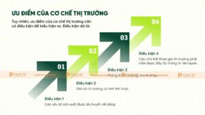 ưu điểm của cơ chế thị trường