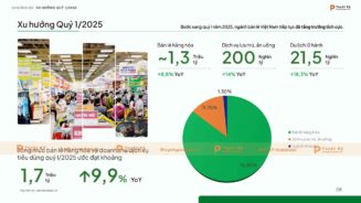 xu hướng thị trường bán lẻ