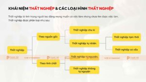 khái niệm và các loại hình thức nghiệp