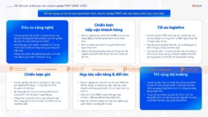 chiến lược cho doanh nghiệp thương mại điện tử