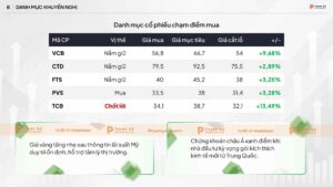 danh mục cổ phiếu chạm điểm mua
