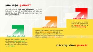 khái niệm lạm phát