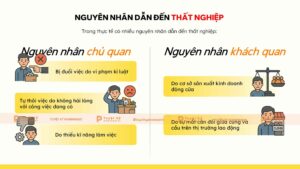 nguyên nhân thất nghiệp