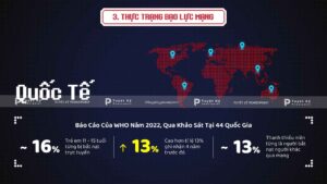 thực trạng bạo lực mạng