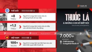 thuốc lá và con số biết nói