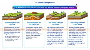 thuyết kiến tạo mảng