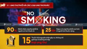 ung thư phổi và các loại ung thư khác