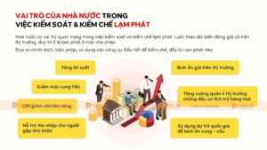 vai trò của nhà nước trong việc kiểm soát và hạn chế lạm phát
